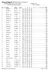 Spon DTL 2019 List