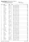 Doug DTL 2019 List