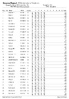 EO DTL 2019 List