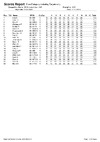 2019 EO ABT List