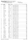 2019 HI DTL scores