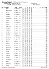 2019 BO DTL Scores