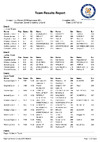 2019 EURO DTL Teams Day 1