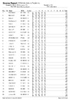 2019 EURO DTL Day 1