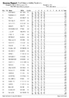 2019 EURO DTL ClassCat Day 1