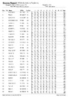 2019 EURO DTL List