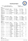 2019 EURO DTL Teams