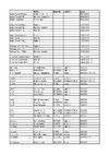 EURO DTL 2019 Results