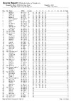 2019 BOESK LIST DAY 1