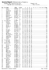 2019 bo esk list day 2