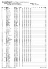 2019 boesk final day