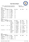 2019 OTR Team Results