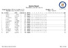 2019 OTR Category Results