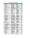 2019 ESK category Results