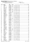 2019 BO STR Day 1 List