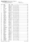 2019 BO STR Day 2 List