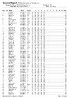 2019 BO STR Day 3 List