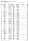 2019 BO STR Day 4 List