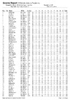 2019 BO ESP Day Finals List