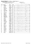 2019 BO ESP Day Finals ClassCat