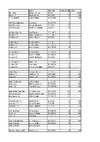 ESP Results