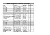 2019 FSP HCIT Results
