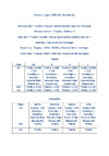Premier League 2020 Prize Breakdown