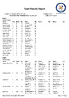BUCS 19 20 Day 1 Teams