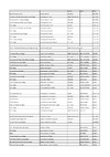 2019 DTL HCIT Results