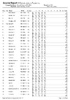 2020 Doug DTL list
