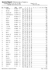 2020 EO DTL List