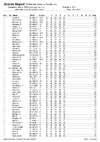 2020 BO STR List Day 1