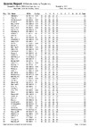 2020 BO STR List Day 2