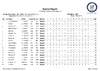 2020 BO ESP List Day 2