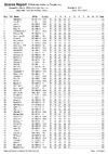 2020 BO STR List Day 3