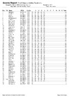 2020 BO STR Class Cat Day final