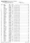 2020 BO STR List Day final