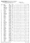 2020 BO ESP List Finals day