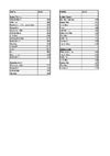 2020 NIC ESP team results