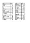 NIC ESK Results 2020