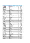 2021 Westfield Scores