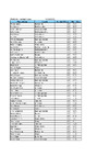 2021 FITASC Selection 1