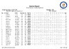 2021 EO ESP Day 3   Class and Category Results (1)