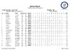 2021 EO ESP   Fianl Results   List
