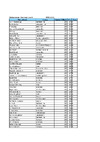 EO ABT Results