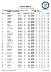 2021 EO ESK Day 2 Results V1 1