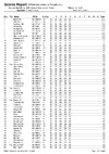 2021 EO ESK   Final Day Results   List