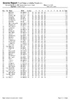 2021 EO ESK   Final Day Results   Class & Cat