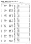 2021 Spon DTL List