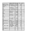 2021   EGP OSK Results